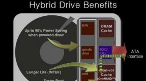 Why ssd in hybrid hard